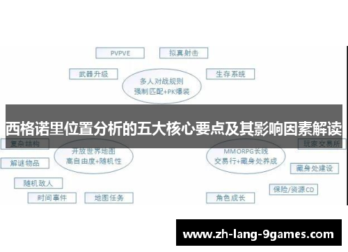 西格诺里位置分析的五大核心要点及其影响因素解读