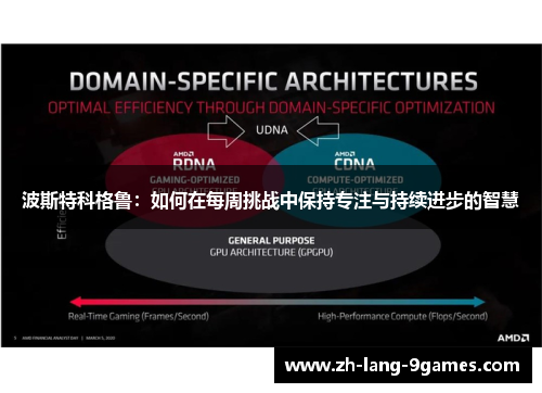 波斯特科格鲁：如何在每周挑战中保持专注与持续进步的智慧