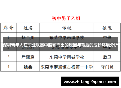 深圳青年人在职业联赛中脱颖而出的原因与背后的成长环境分析