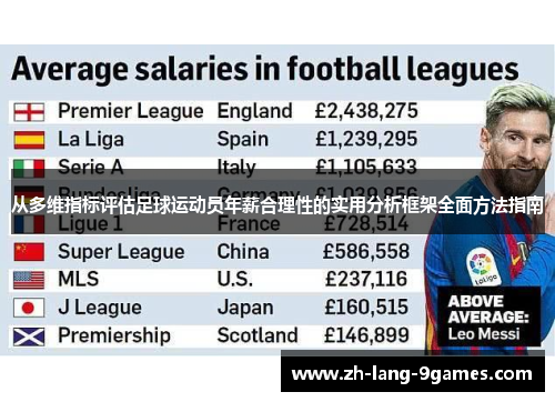 从多维指标评估足球运动员年薪合理性的实用分析框架全面方法指南