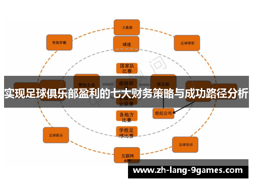 实现足球俱乐部盈利的七大财务策略与成功路径分析
