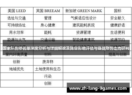 国家队伤停名单深度分析与详细解读及阵容影响评估与备战形势走向研判